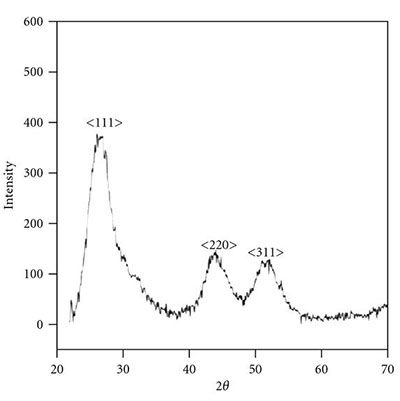 Indium Phosphide (InP) Wafers_InP awfer