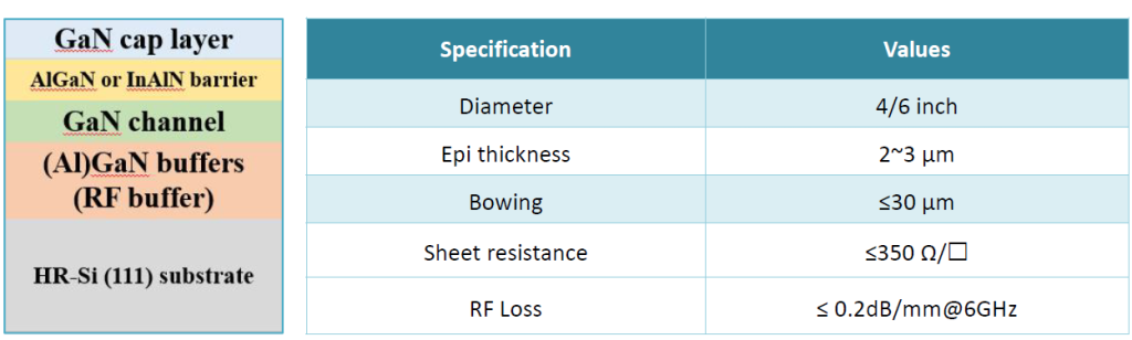 GaN/Si Epiwafers-GaN Substrate