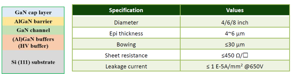 GaN/Si Epiwafers-GaN Substrate