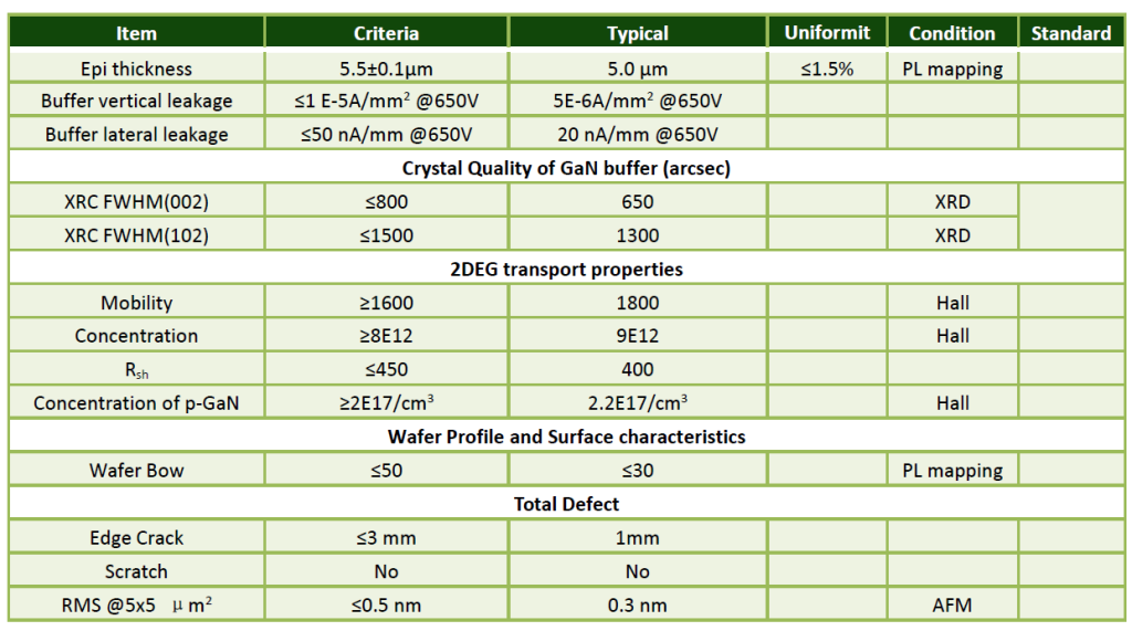 GaN/Si Epiwafers-GaN Substrate