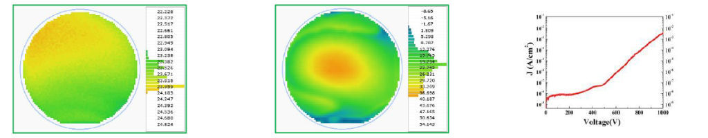 GaN/Si Epiwafers-GaN Substrate