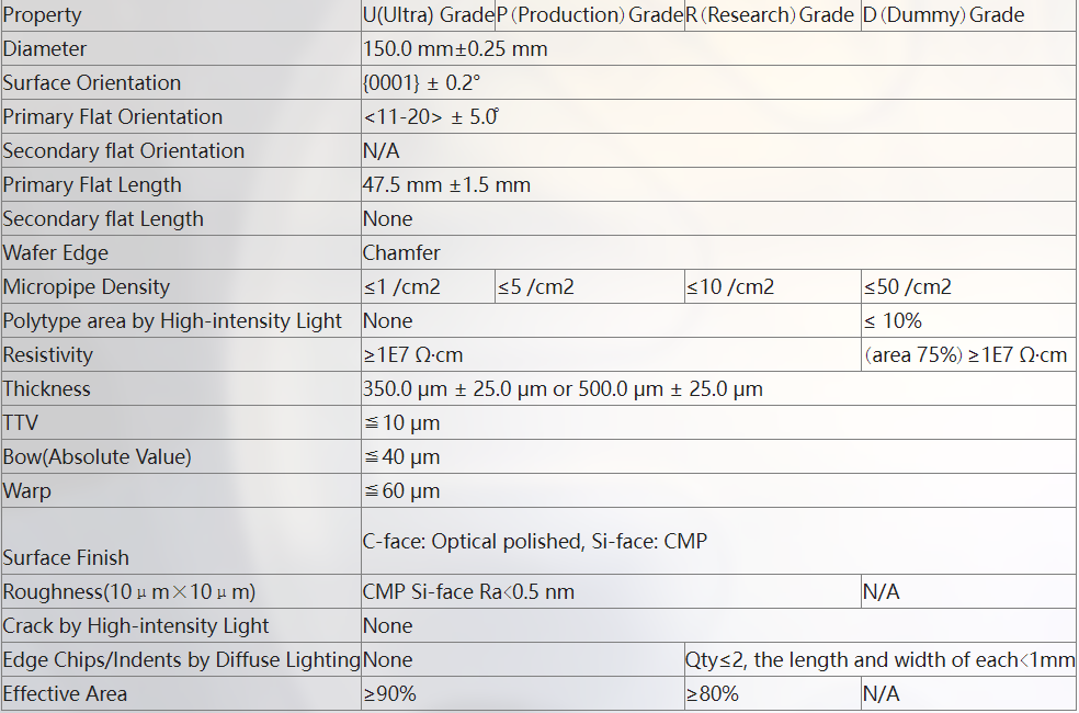 Colorless Transparent Silicon Carbide Wafer High Purity Silicon Carbide SiC Wafers Lens