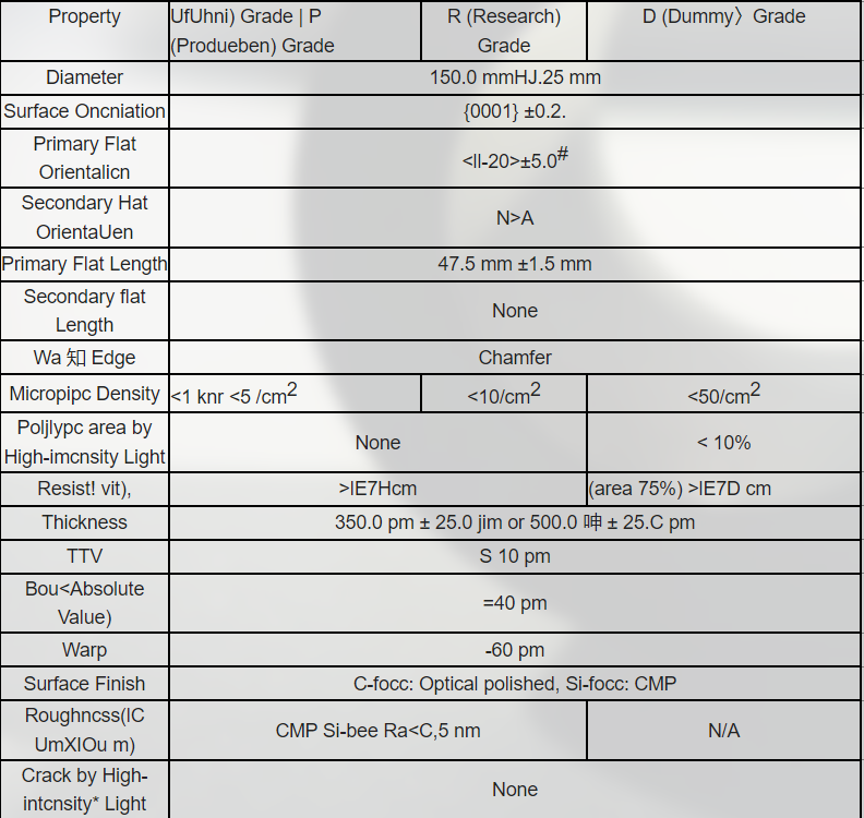 Polishing Cylindrical Hollow Silicon Carbide Wafer Ceramic Optical Element SiC