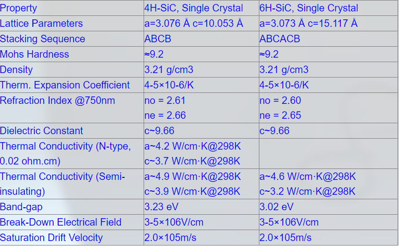 Custom quality SIC silicon carbide wafers