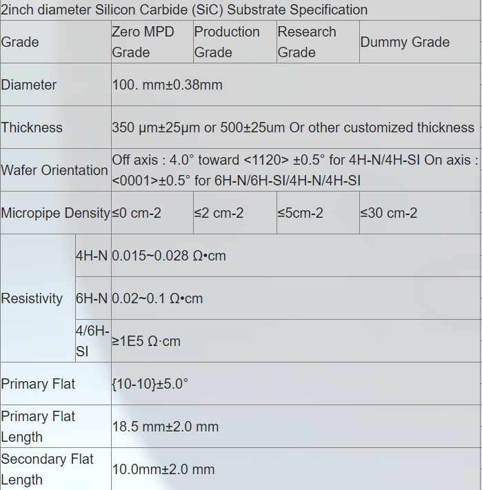 Custom quality SIC silicon carbide wafers