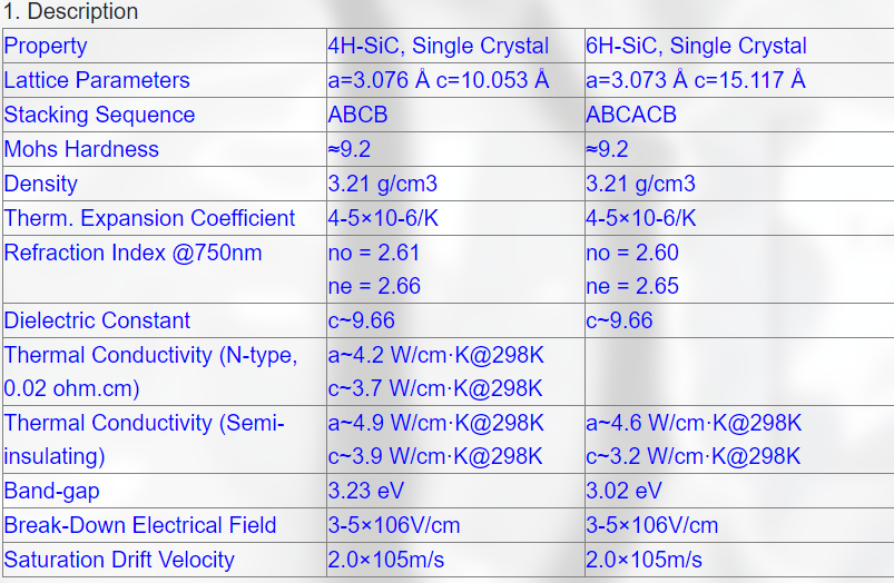 8inch 200mm Polishing Silicon Carbide Ingot Substrate Sic Chip Semiconductor