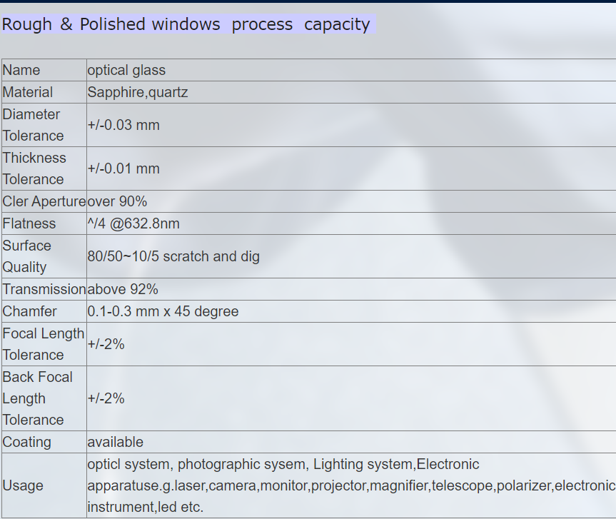 Customized Laser Cut Sapphire Crystal Glass Sapphire Optical Protective Window