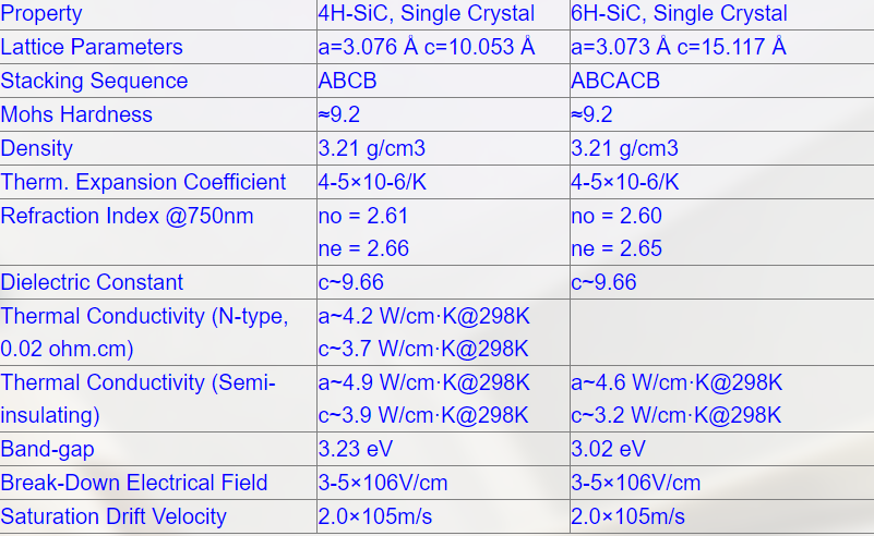 Customized SIC Silicon Carbide Wafer Single Crystal Window Piece 60 X 10 X 0.5mm