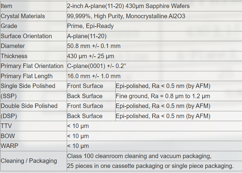 4Inch Customized A Axis Sapphire Wafers For Epitaxial Growth 430um SSP DSP