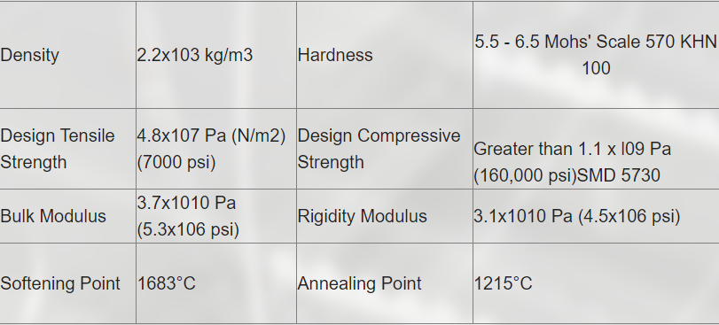 Custom high quality transparent quartz wafer high light transmittance UV quartz glass sheet