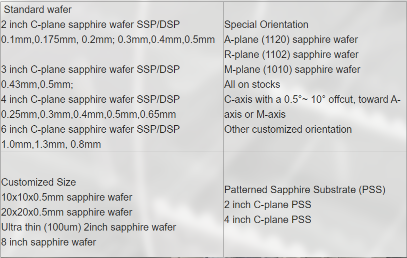 Custom high quality transparent quartz wafer high light transmittance UV quartz glass sheet