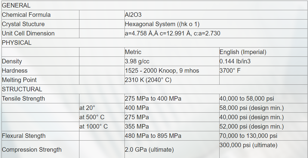 Al2O3 6 Inch Sapphire Window Substrates Wafer DSP Notch High Precision