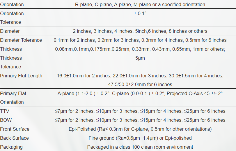 Al2O3 6 Inch Sapphire Window Substrates Wafer DSP Notch High Precision