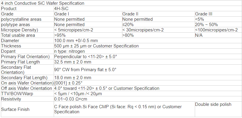 Custom high quality factory price 8 inch 200mm N-type SiC ingot sic substrate